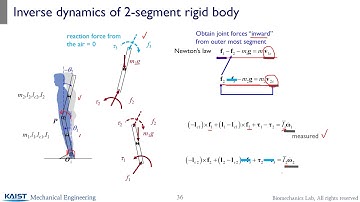 ME585 1.2.1 Inverse Dynamics inward iteration