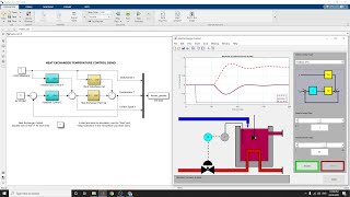 Temperature Control in a Heat Exchanger Using Matlab Simulink