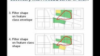 Full Understanding the ArcSDE Spatial Index Guide