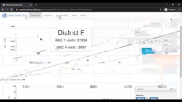 Analytic Tools Day 4 Part 3
