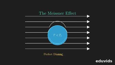 Superconductors Explained: Zero Resistance, Meissner Effect, and Real-World Uses