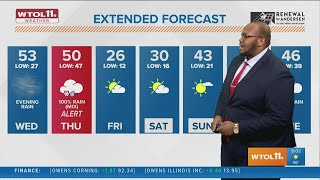 A spring-like day today, but we will drop into freezing temps before Friday | WTOL 11 Weather