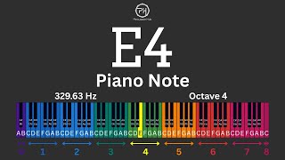 E4 Piano Note | 329.63 Hz | Learn Piano Notes Fast | Ear Training & Piano Basics