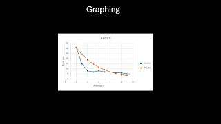 Austin Jacobs Differential Equations Final Project