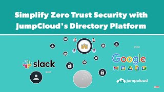 امنیت Zero Trust را با پلتفرم دایرکتوری JumpCloud ساده کنید