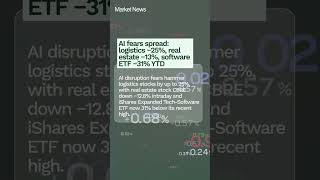 Wall Street Slides Ahead of CPI | 13th Feb, 2026