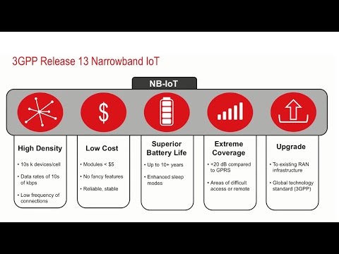 ．全球第一個城市 NB-IoT 網路搶先於西班牙上路