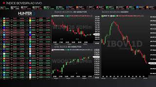 Ibovespa + WINM26 e WDON26 08/06/2026