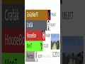 Nejodebíranější CZ/SK Minecraft Kanály part 1