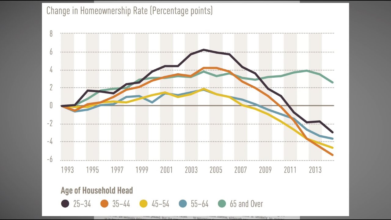 The Missing Link In The Recovery | TheREsource.tv