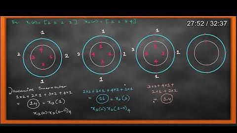 DSP SCILAB 03: CIRCULAR CONVOLUTION