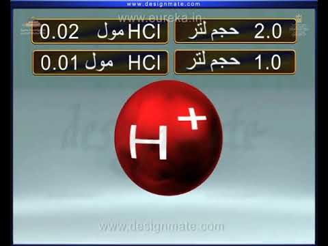 الحمض القوى والحمض الضعيف     