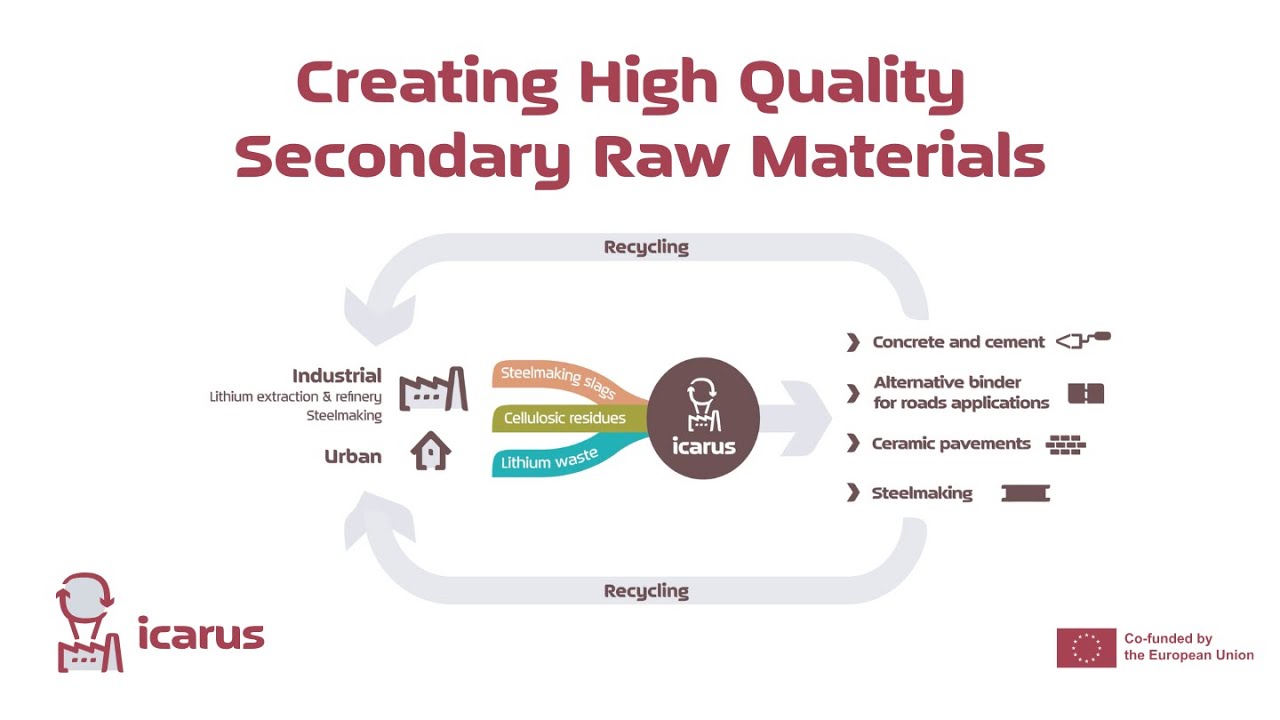 Creating High Quality Secondary Raw Materials | ICARUS