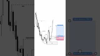 XAUUSD BREAKER BLOCK TRADE #forexeducation #forextips #smarttrading #viral #forextrading #grow #fyp
