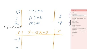 Pre-Algebra 9.2 Representing Linear Functions