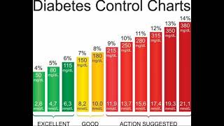 The Ultimate Guide To Blood Sugar Monitoring Charts