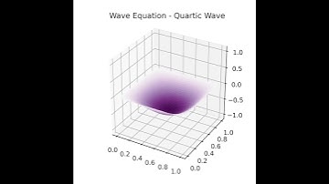 2d Wave Equation - Quartic Wave Simulation