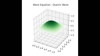 2d Wave Equation - Quartic Wave Simulation
