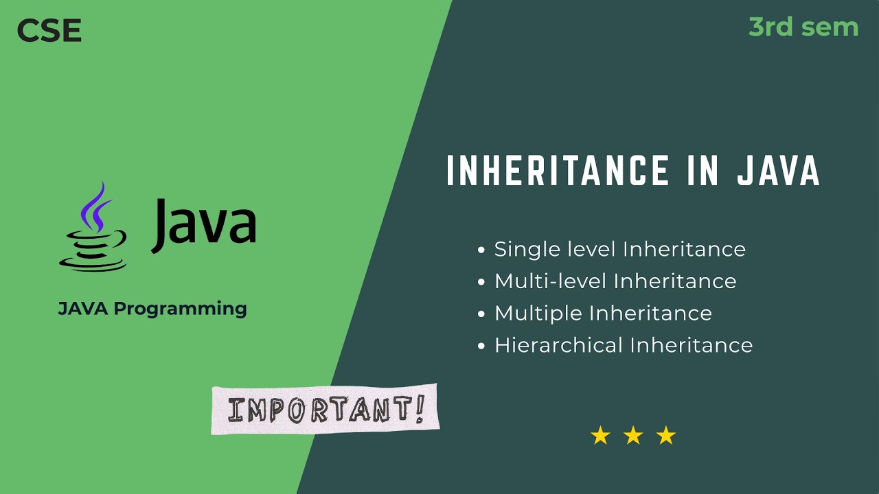 Inheritance in Java | Types & Syntax | Java | BCS306A - YouTube