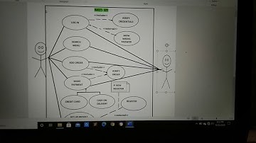 POINT OF SALE ORDERING SYSTEM CASE DIAGRAM (TUTORIAL)