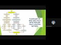 WIDE AREA FAULT DETECTION AND LOCATION FOR TRANSMISSION POWER NETWORK