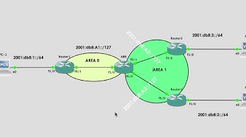 IPV6 routing with OSPFv3 on CISCO IOS