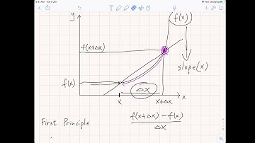微積分｜微分｜粵語｜廣東話｜Differentiation