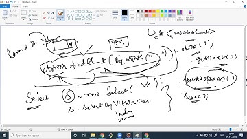 Session-12-Selenium-Dropdown and MultiSelect dropdown