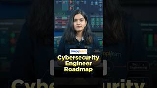 Cyber Security Roadmap 2026 | How To Become A Cyber Security Engineer | #Shorts | #Simplilearn