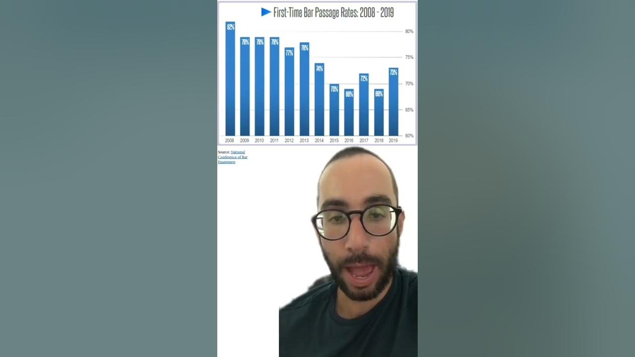 FirstTime Bar Passage Rates 2008 2019 YouTube