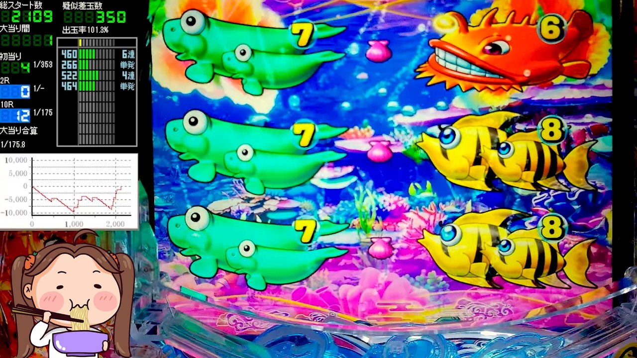 Pスーパー海物語IN沖縄6【沖海6】パチンコライブ配信 海物語ライブ生配信 こあげホール実践実機配信 『こあげ ++1022 海物語Live』