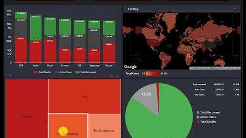 Coronavirus (COVID-19) Dashboard Using Google Data Studio