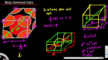 Unit Cell -  Body Centered Cubic Crystal Lattice Structures - Physical Electronics