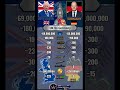 UK vs Germany Power Comparison 2026 | Military & Tech Faceoff