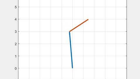 forward kinematics of a 2R robotic arm