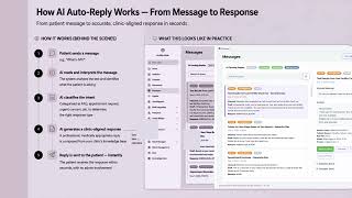 Fertility Clinic Admin Portal — Platform Walkthrough