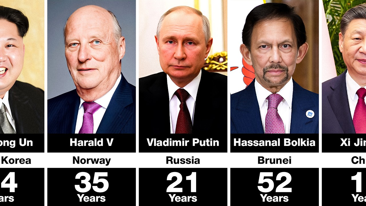 Longest-Serving Heads of State in the World - YouTube
