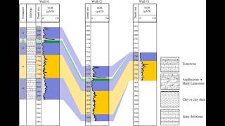 GEOLOGY (lecture 5 Wellsite Geologist Procedure )