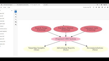 Final Project System Analysis and Design