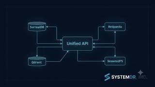 System Design Twitter Course | Build Scalable Distributed Systems From Scratch