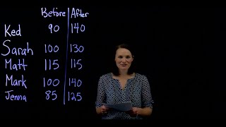 Introduction to Dependent Samples t tests | UGA Psychology