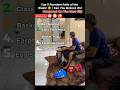 Top 5 Funniest Fails of the Week! 😂 | Can You Believe #4? Mp3 Song