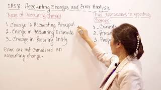Accounting #68: IAS 8 Accounting changes and error analysis
