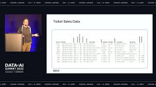 Famous How unsupervised machine learning can scale data quality monitoring in Databricks Wealth