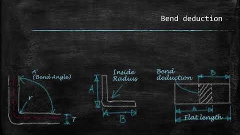 Bending of sheet metal plates revised