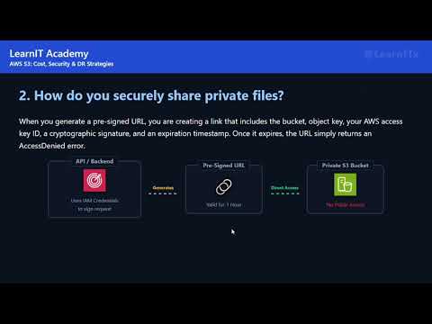 AWS S3 Interview Questions | Cost Optimization, Secure File Sharing & Disaster Recovery | #AWS