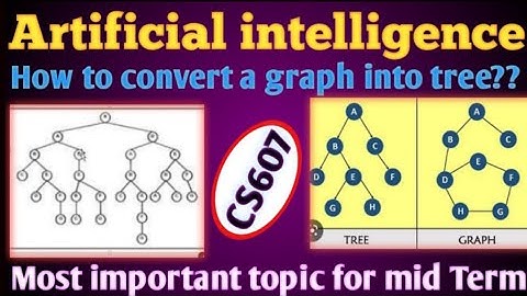 Convert Graph into Tree in Artificial Intelligence |urdu/Hindi |cs607 important topic midterm|cs607