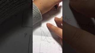 Supply and demand review sheet