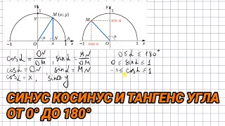 Синус, косинус и тангенс угла от 0° до 180°