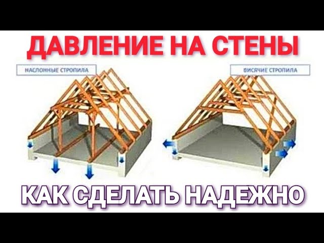 Как сделать крышу без столбов